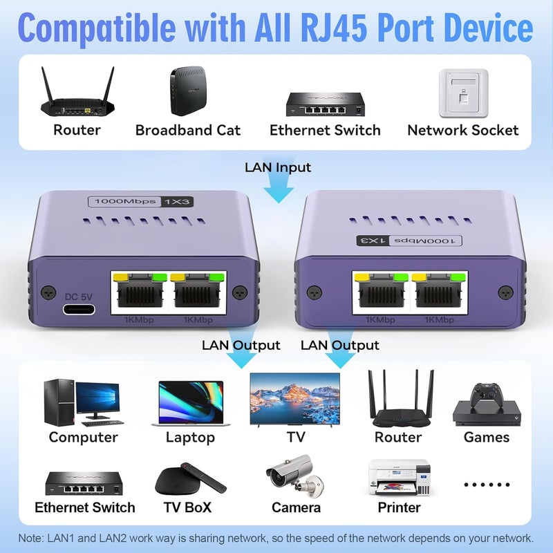 Denlane موزع إيثرنت 1 إلى 3، 1000 ميجابت في الثانية، هيكل من سبائك الألمنيوم، منفذ RJ45، يدعم Cat5/5e/6/7/8، متوافق مع الكمبيوتر المكتبي/اللاب توب/الطابعة - Image 4